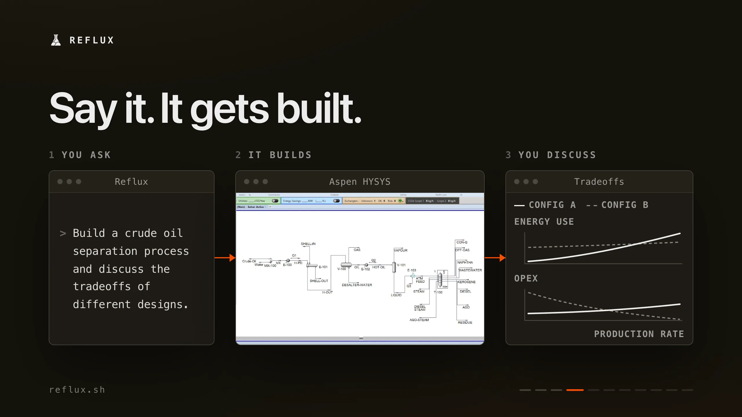 Reflux pitch deck, slide 4: Solution