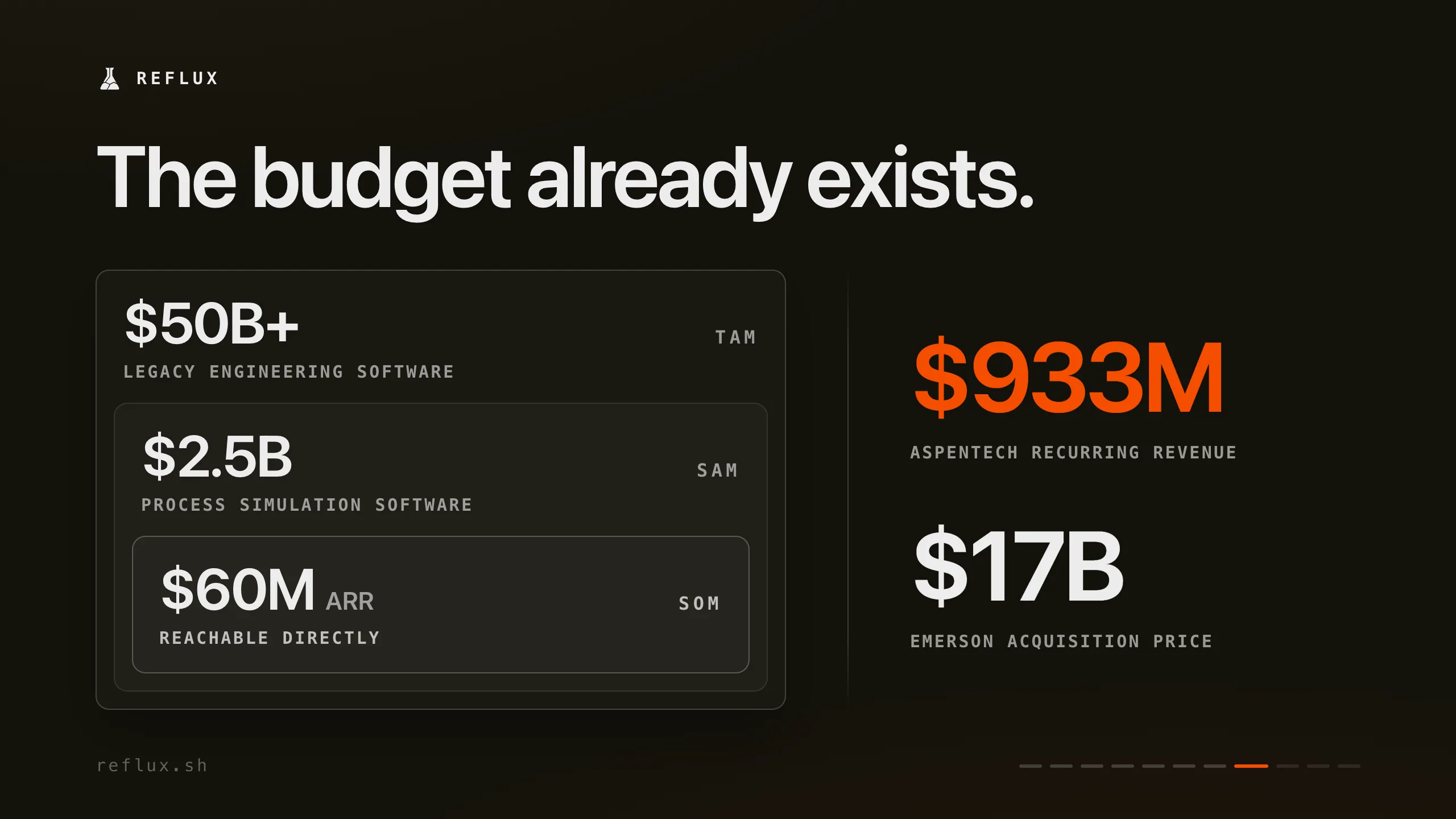 Reflux pitch deck, slide 8: Market