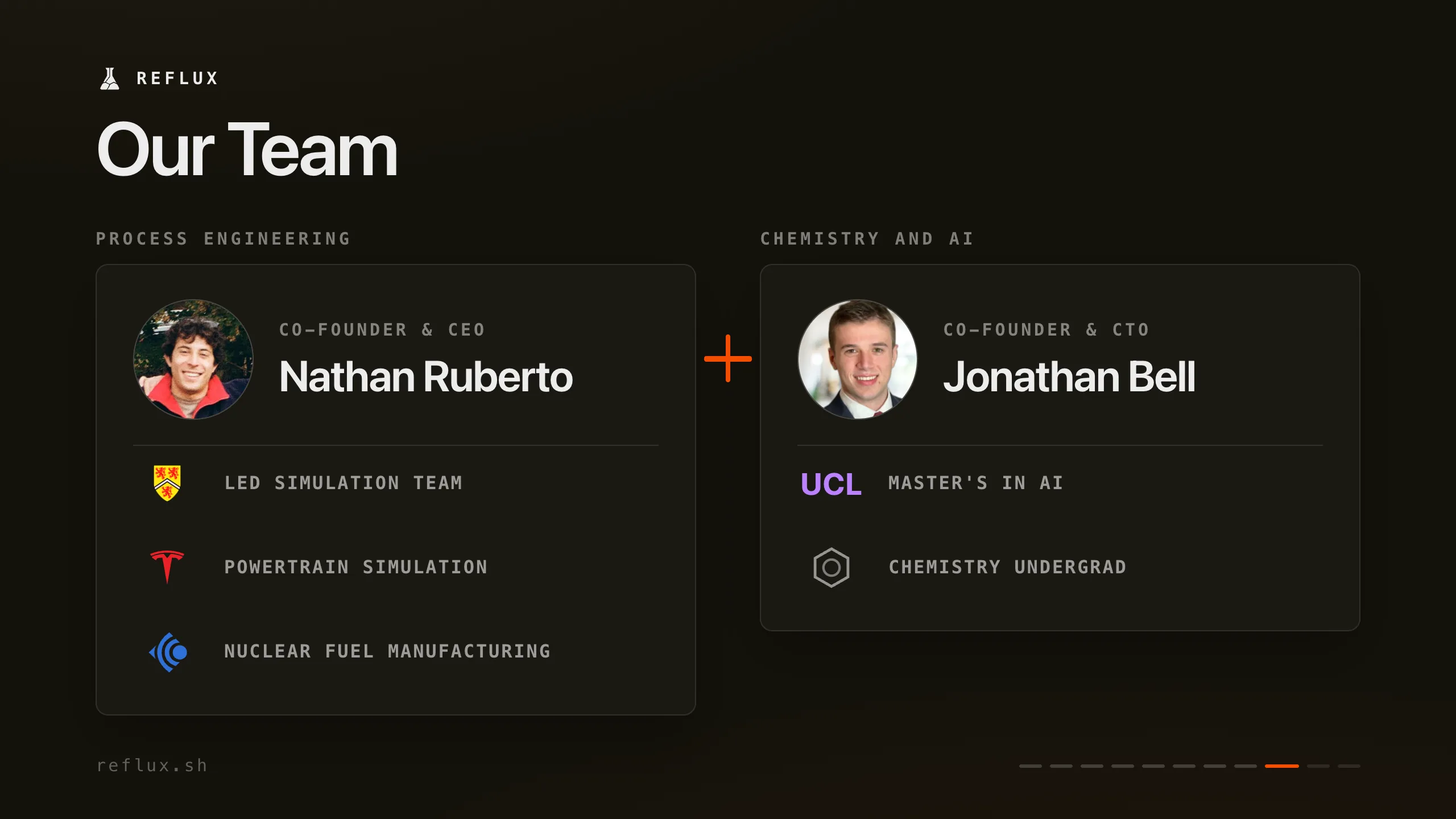 Reflux pitch deck, slide 9: Team