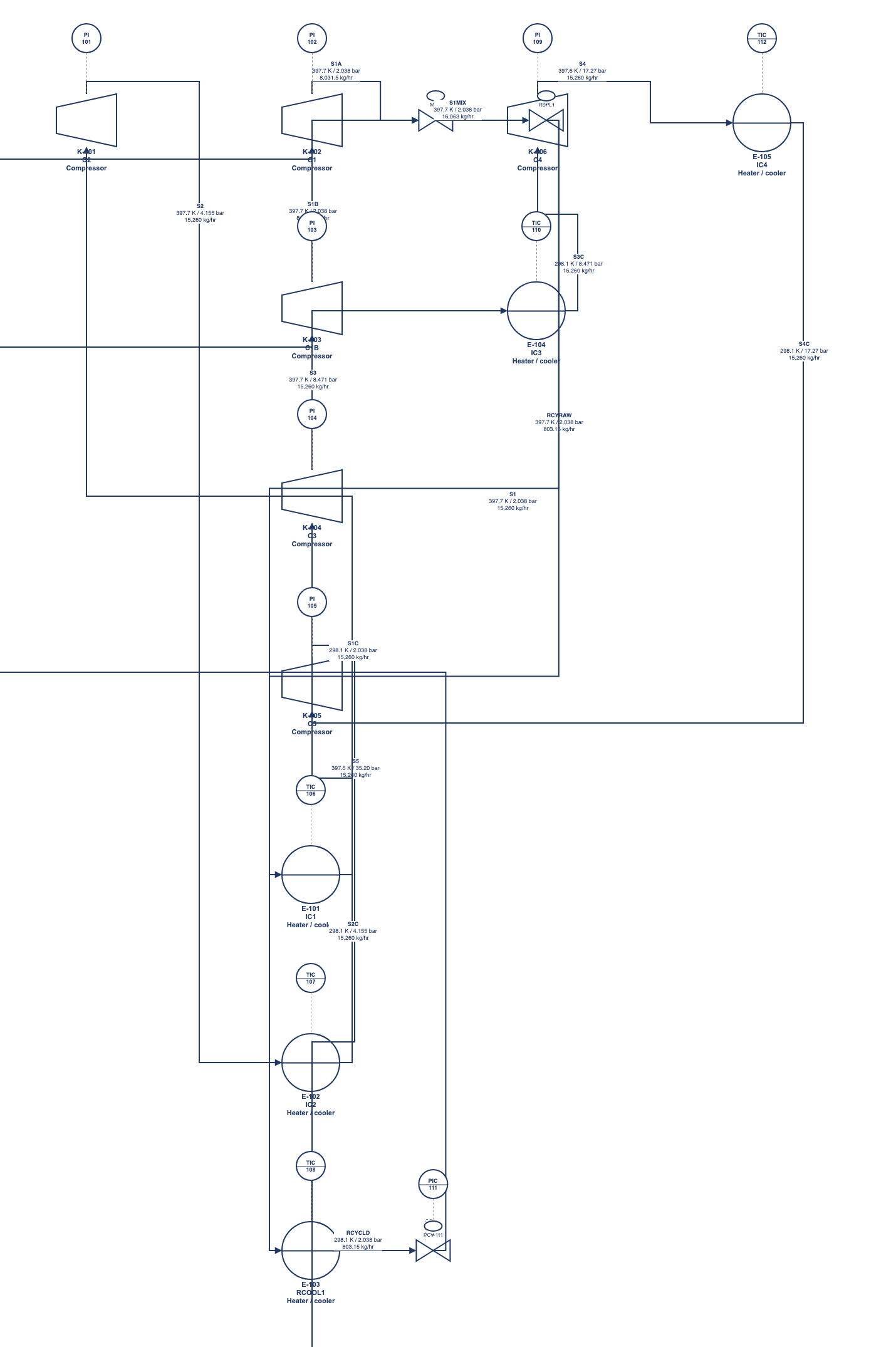 Detailed crop of the original five-stage compressor P&ID, including parallel compressors, coolers and instrument loops